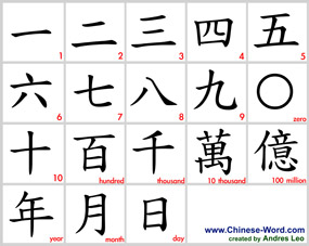 Chinese Symbol Chart